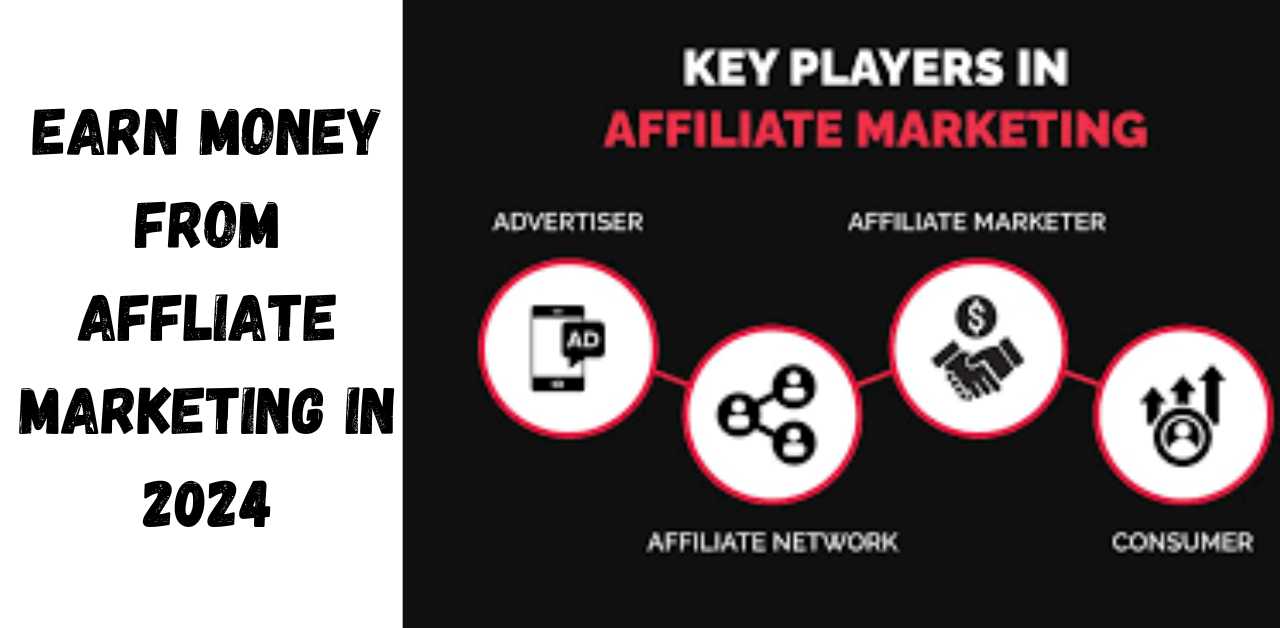 Art of Affiliate Marketing